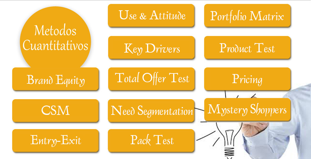metodo-cuantitativo